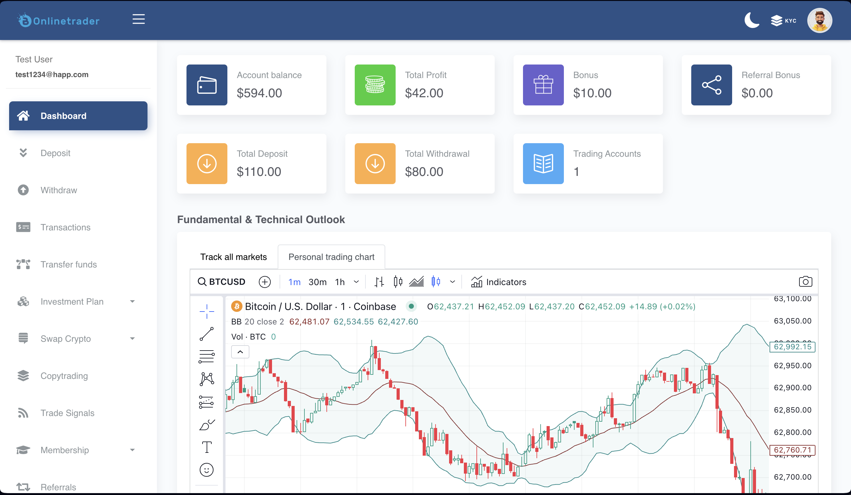 Investment & Forex signal trading script